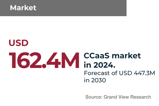 Contact Center MEX Ing 02 Contact Center MEX Ing 02